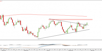 Wykres dzienny USDCAD <snap> Źródło: TMS Direct<snap>