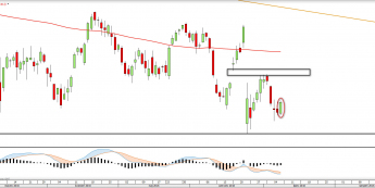 Wykres dzienny DAX <snap> Źródło: TMS Direct<snap>