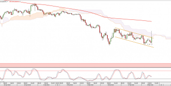 Wykres godzinowy USD/JPY<snap> Źródło: TMS Direct<snap>