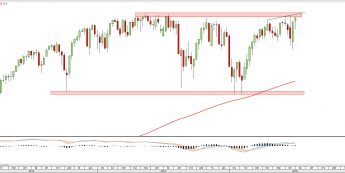 Wykres tygodniowy S&P500 <snap> Źródło: TMS Direct<snap>