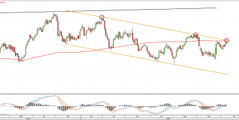 Wykres dzienny USDCHF <snap> Źródło: TMS Direct<snap>