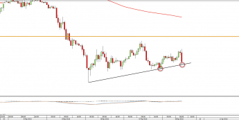 Wykres godzinowy GBPUSD <snap> Źródło: TMS Direct<snap>