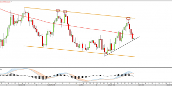Wykres dzienny COPPER <snap> Źródło: TMS Direct<snap>