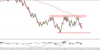 Wykres tygodniowy AUDNZD <snap> Źródło: TMS Direct<snap>