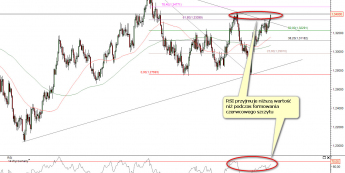Wykres dzienny kursu EUR/USD <span> Źródło:TMS Direct<span>