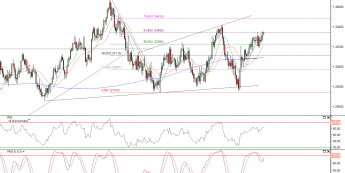 Wykres dzienny kursu EUR/USD <span>Źródło: TMS Direct<span>