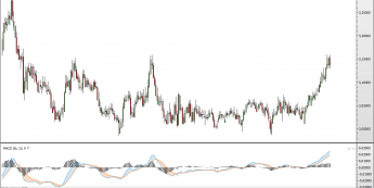 Wykres dzienny pary USD/PLN <span>źródło: TMS Brokers<span>