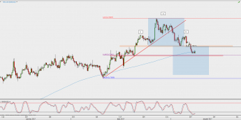 Wykres 4-godzinowy NZD/USD; Źródło: TMS Direct
