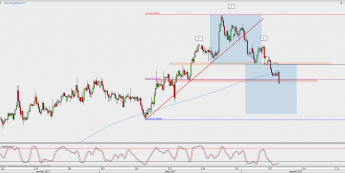 Wykres 4-godzinowy NZD/USD; Źródło: TMS Direct
