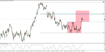 Wykres dzienny CFD na Chevron; Źródło: TMS Trader