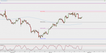 Wykres 4-godzinowy XAU/USD; Źródło: TMS Direct