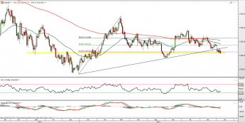 Wykres dzienny kursu XAU/USD <span> Źródło: TMS Direct <span>