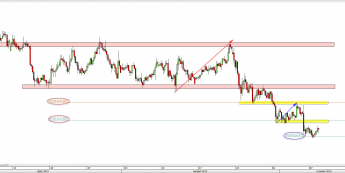 Wykres 4-godzinowy kursu NZD/USD <span> Źródło: TMS Direct <span>