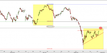 Wykres 4-godzinowy CFD na DAX <span> Źródło: TMS Direct <span>
