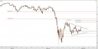 Wykres 4-godzinowy CFD na S&P500 <span> Źródło: TMS Direct <span>