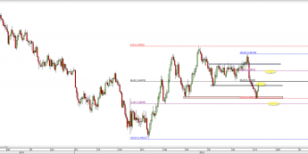 Wykres dzienny kursu GBP/USD <span> Źródło: TMS Direct <span>