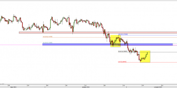 Wykres 4-godzinowy kursu AUD/USD <span> Źródło: TMS Direct <span>