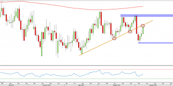 Wykres dzienny EURCAD <span> Źródło: TMS Direct<snap>
