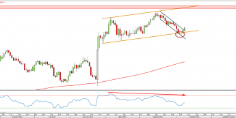 Wykres dzienny EURGBP <span> Źródło: TMS Direct<snap>