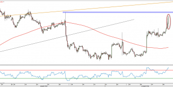 Wykres godzinowy EURUSD <span> Źródło: TMS Direct<snap>