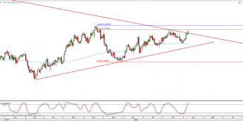 Wykres dzienny kursu AUD/USD <span> Źródło: TMS Direct <span>