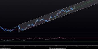 Wykres dzienny EUR/USD. Źródło: Bloomberg
