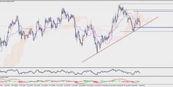 Wykres czterogodzinowy EUR/JPY; Źródło: TMS Trader