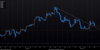 Wykres czterogodzinowy EUR/GBP. Źródło: Bloomberg