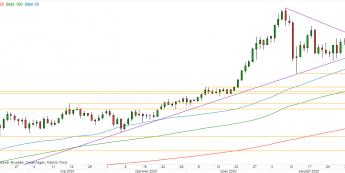 XAU/USD - wykres 1D; Źródło: TMS Direct