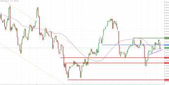 Notowania instrumentu GOLD, interwał: D1, źródło: TMS Brokers