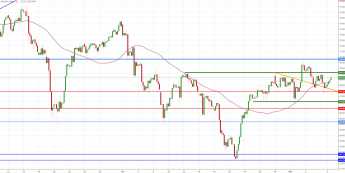 Notowania instrumentu OILWTI, interwał: H4, źródło: TMS Brokers