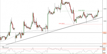 Wykres godzinowy kursu EUR/USD<span>Źródło: TMS Direct<span>