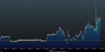 Skromna rekacja EUR/PLN po decyzji RPP <SPAN> Źródło: Bloomberg <SPAN>