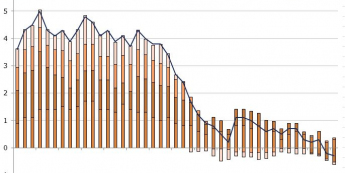 Dekompozycja inflacji <span>Źródło: GUS<span> Dekompozycja inflacji <span>Źródło: GUS<span>