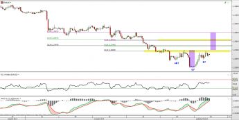 Formacja oRGR na wykresie 4-godzinowym EUR/USD <span> Źródło: TMS Direct <span>