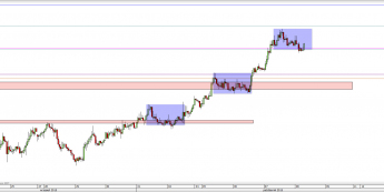 Wykres godzinowy kursu NZD/USD <span> Źródło: TMS Direct <span>