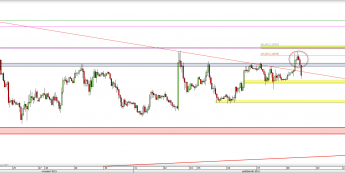 Wykres godzinowy kursu EUR/USD <span> Źródło: TMS Direct <span>