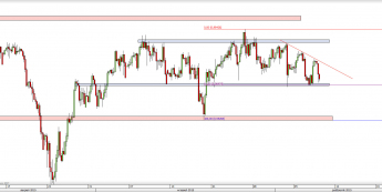 Wykres 4-godzinowy kursu USD/CHF <span> Źródło: TMS Direct <span>