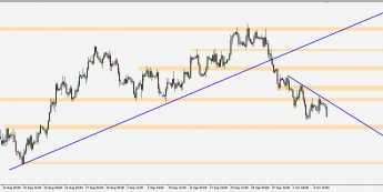EUR/USD - wykres 4H; Źródło: TMS Trader