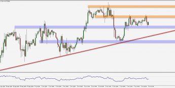 Wykres godzinowy EUR/USD. Źródło: TMS