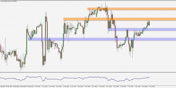 Wykres godzinowy GBP/USD. Źródło: TMS
