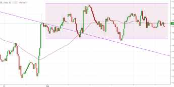 Notowania instrumentu GOLD, interwał: D1, źródło: TMS Brokers