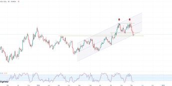 Niemcy: wzrost produkcji przemysłowej . EUR/USD blisko 1,0990