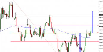 Wykres dzienny kursu USD/SEK<span> Źródło: TMS Connect