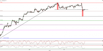 Wykres godzinowy kontraktu CFD na indeks S&P 500 <span>Źródło:TMS Direct<span>