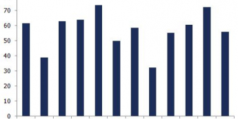 Odchylenie odczytu od konsensusu NFP <span>Źródło: Bloomberg<span>