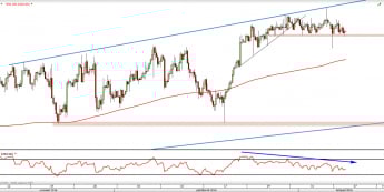 Wykres 4-godzinny USD/CAD z dn. 8.11 <span> Źródło: TMSDirect