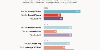Exit poll POLITICO/MORNING CONSULT