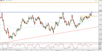 Wykres 4-godzinowy kursu AUD/USD <span> Źródło: TMS Direct <span>