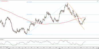 Wykres dzienny XPT/USD z dn. 8.11 <span> Źródło: TMSDirect